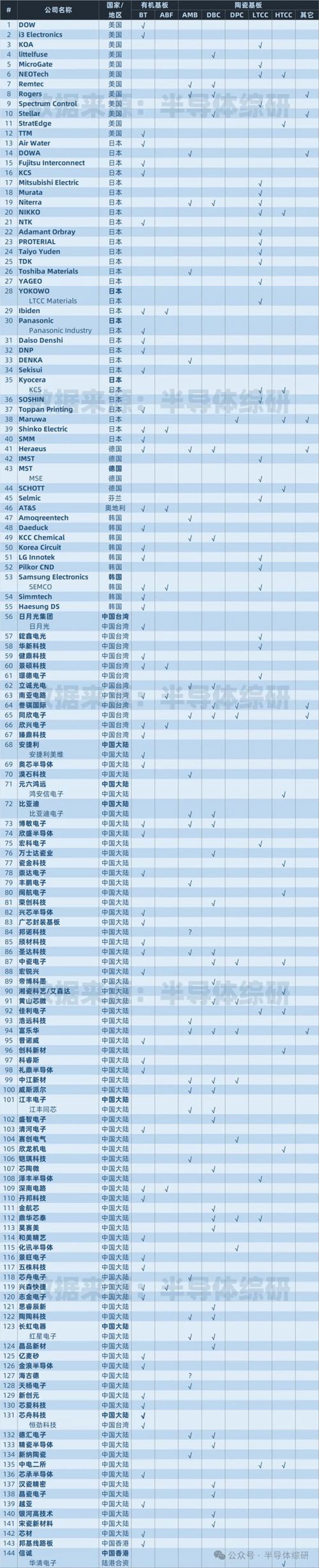 抓住电子元件供应链的趋势与机遇